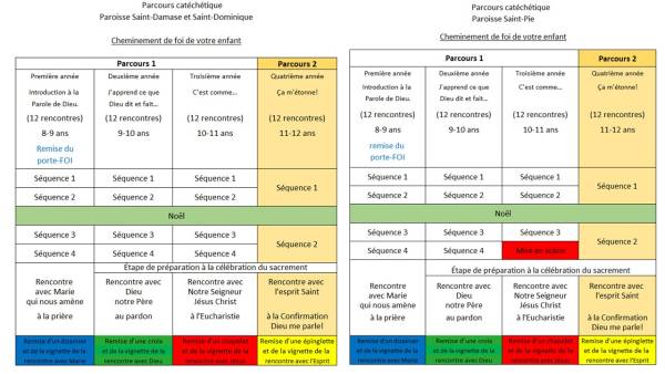 Survol du parcours 1 et 2